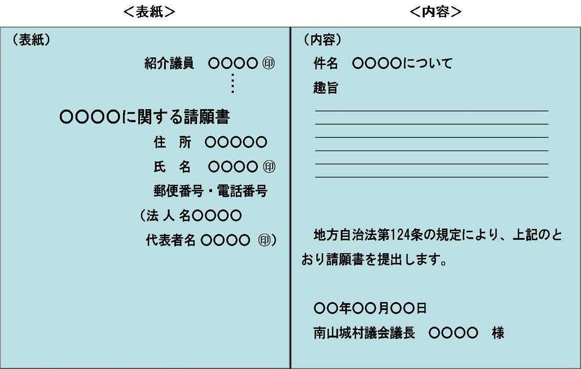 請願・陳情書の記載例