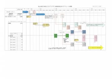 南山城村の新型コロナワクチン接種実施全体スケジュール概要